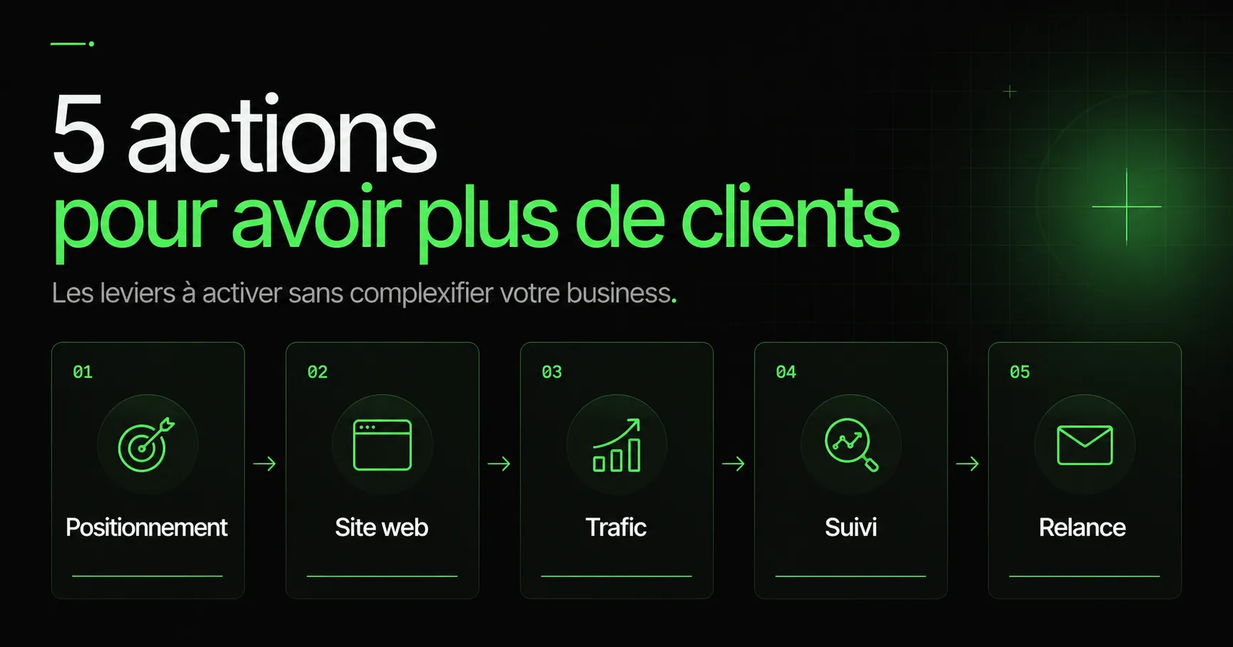 Vous voulez plus de clients ? Voici les 5 actions à lancer dès cette semaine