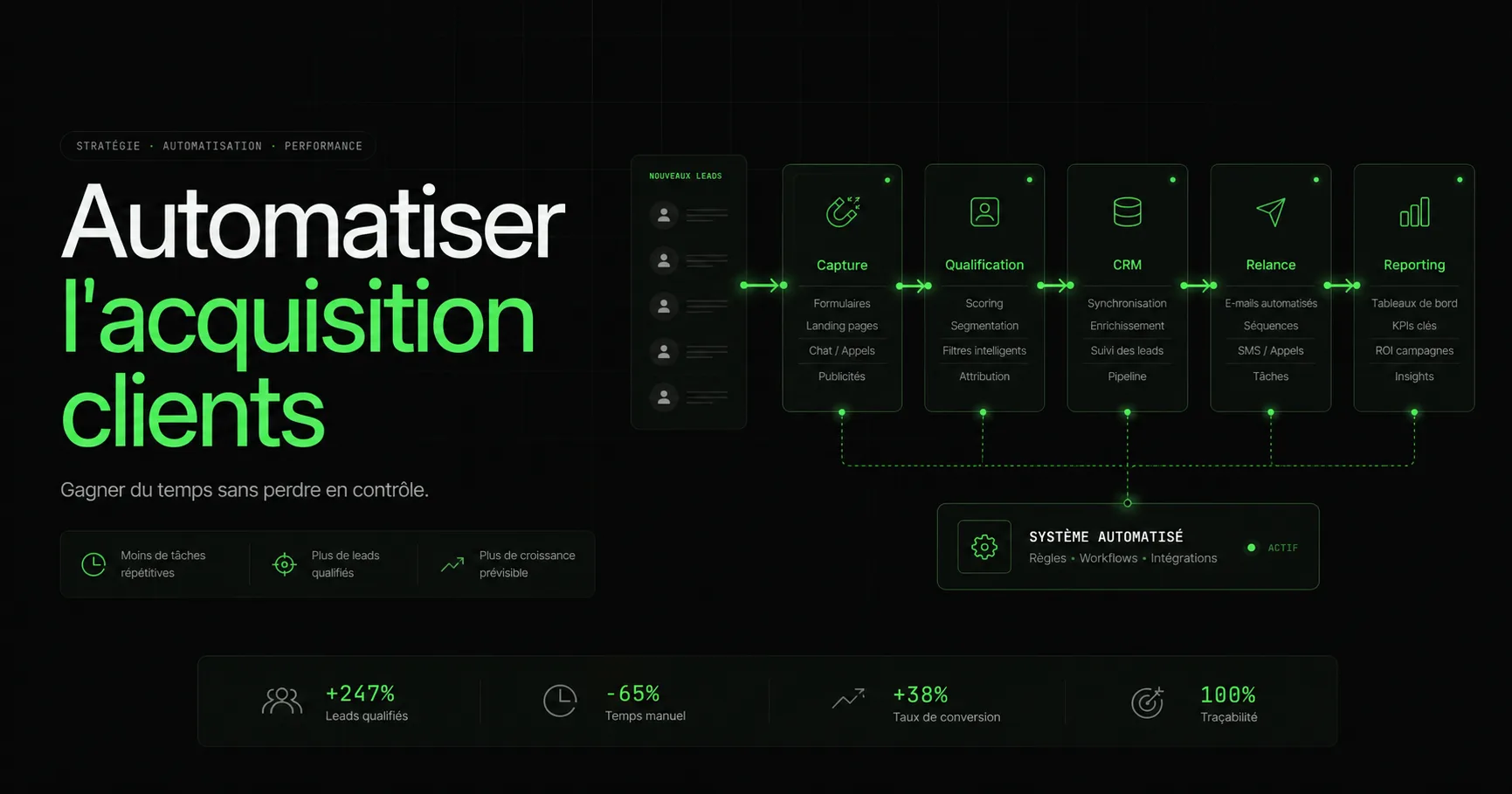 Vous ne pouvez pas décrocher à chaque appel ? Voici comment automatiser votre acquisition