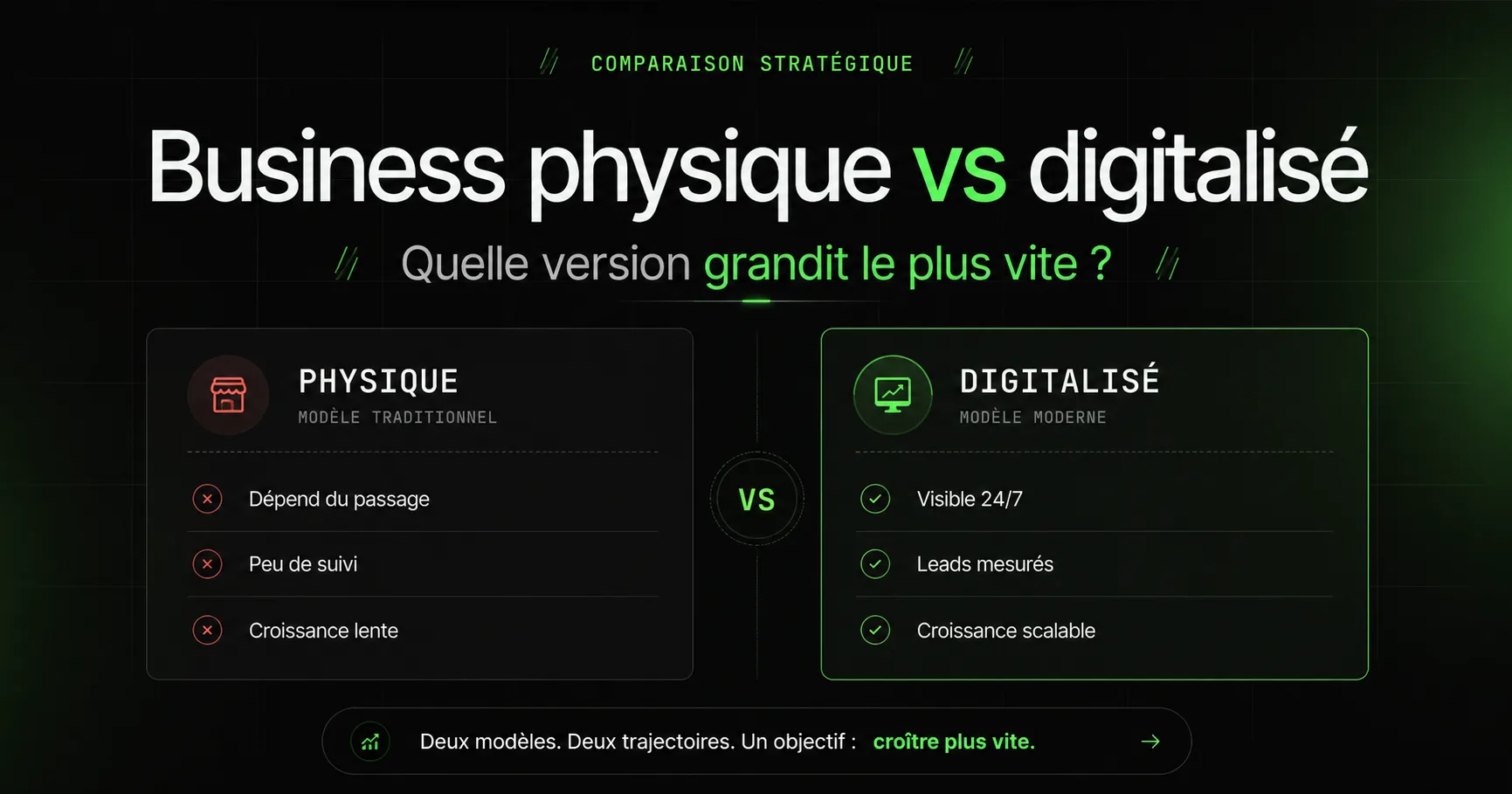 Business physique sans digital vs digitalisé : l'écart se creuse chaque année