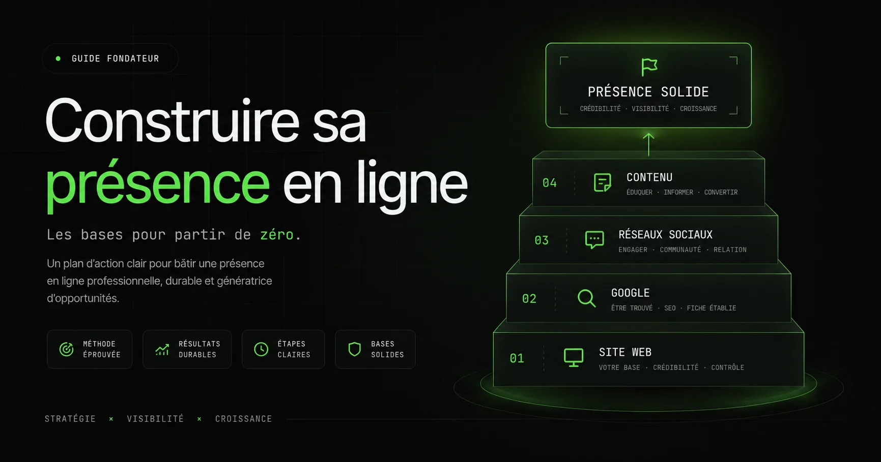 Construire sa présence en ligne de zéro : le plan d'action pour les dirigeants