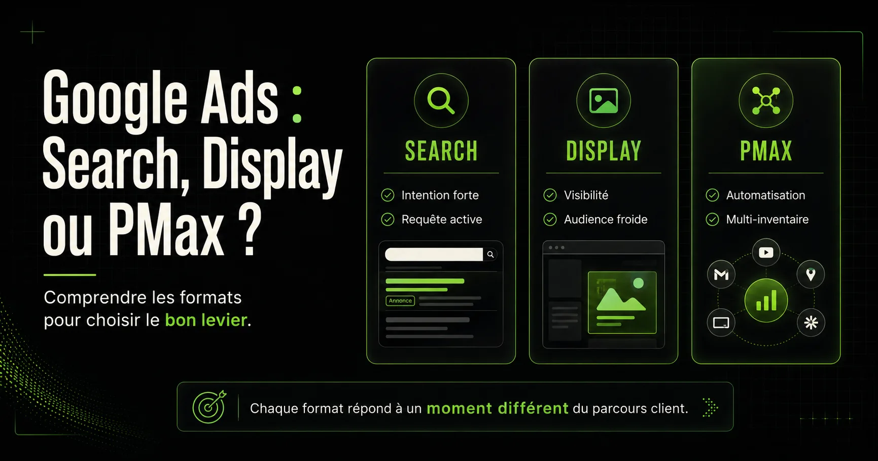 Google Ads en 2026 : Search, Display, PMax — quel format selon votre objectif