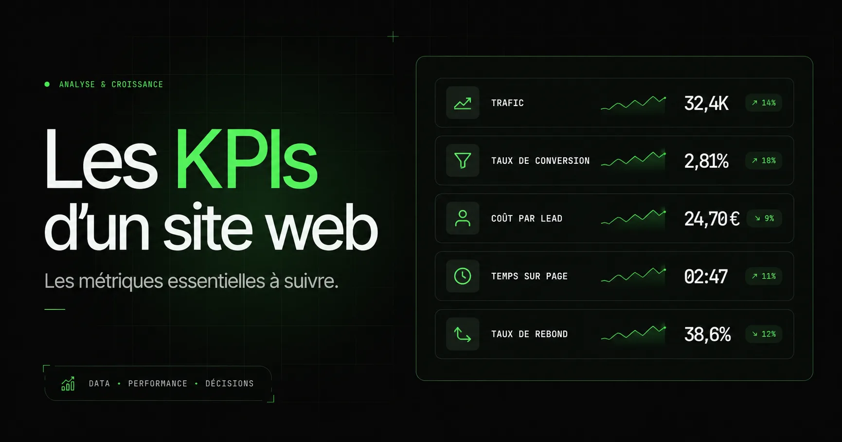 Les 10 KPIs à surveiller sur votre site — et les 5 métriques qui ne servent à rien