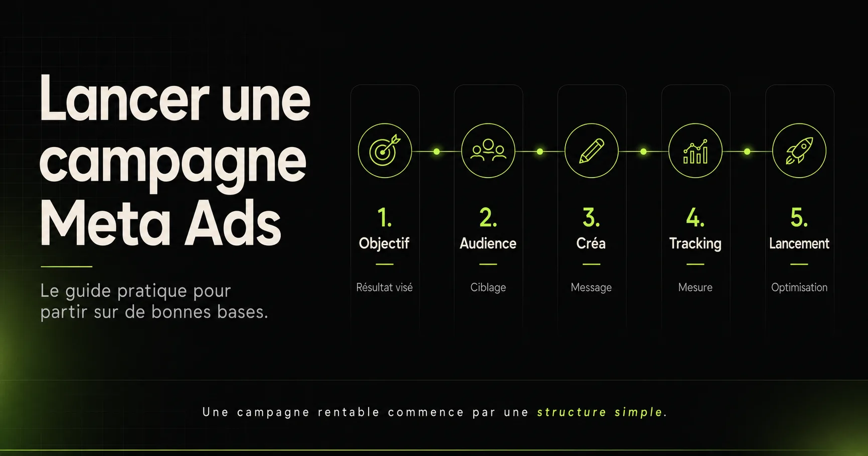 Comment lancer sa première campagne Meta Ads : guide pas à pas pour les dirigeants