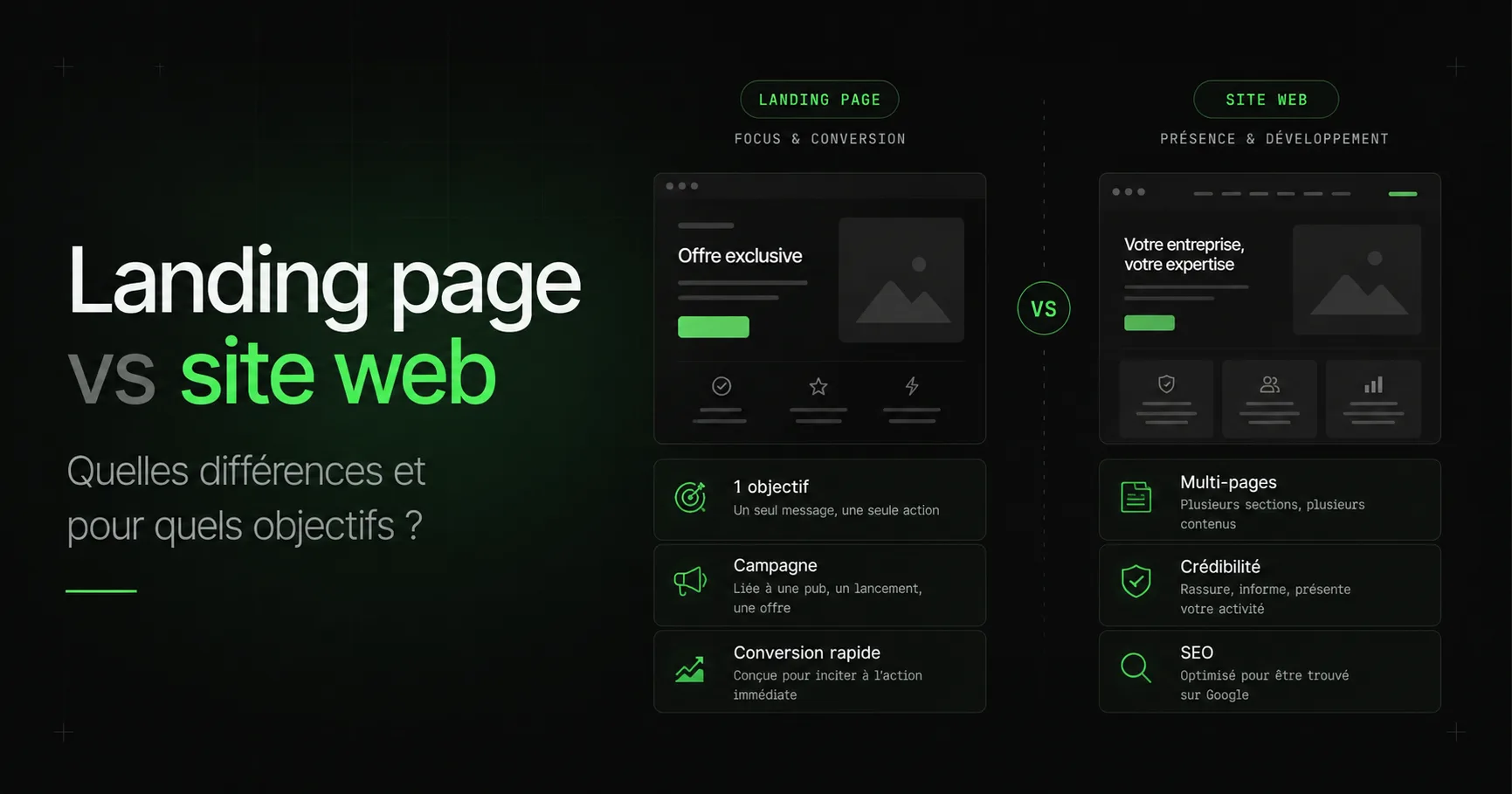 Landing page ou site web : quelle différence et lequel choisir selon votre objectif
