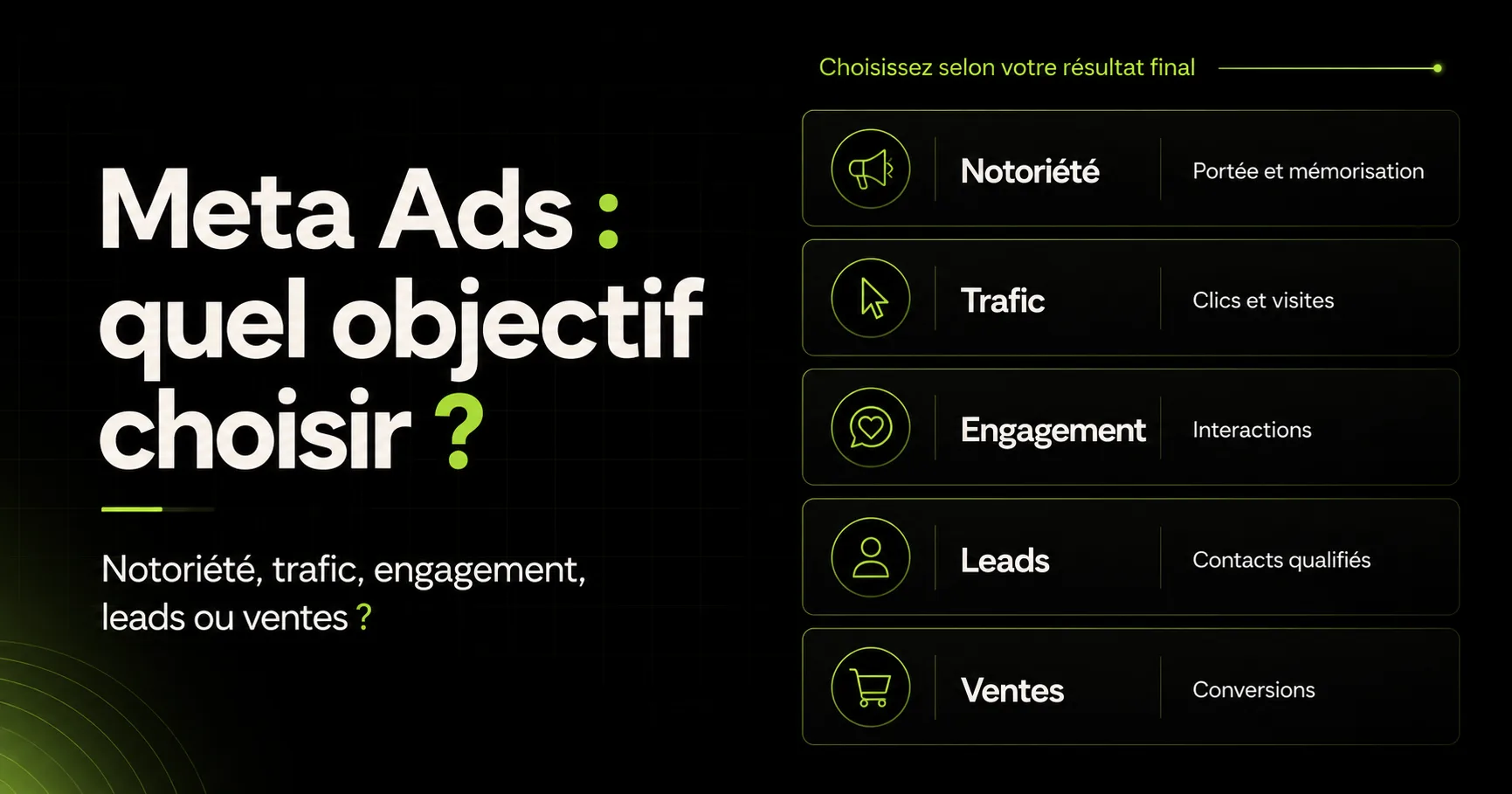 Meta Ads : trafic, notoriété, ventes — quel objectif choisir et pourquoi