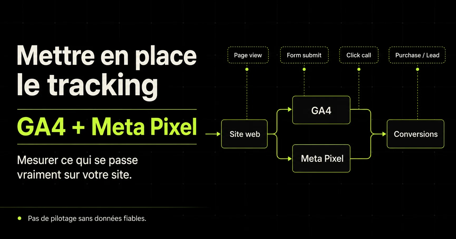 Comment installer le tracking sur votre site (GA4, Meta Pixel, événements de conversion)