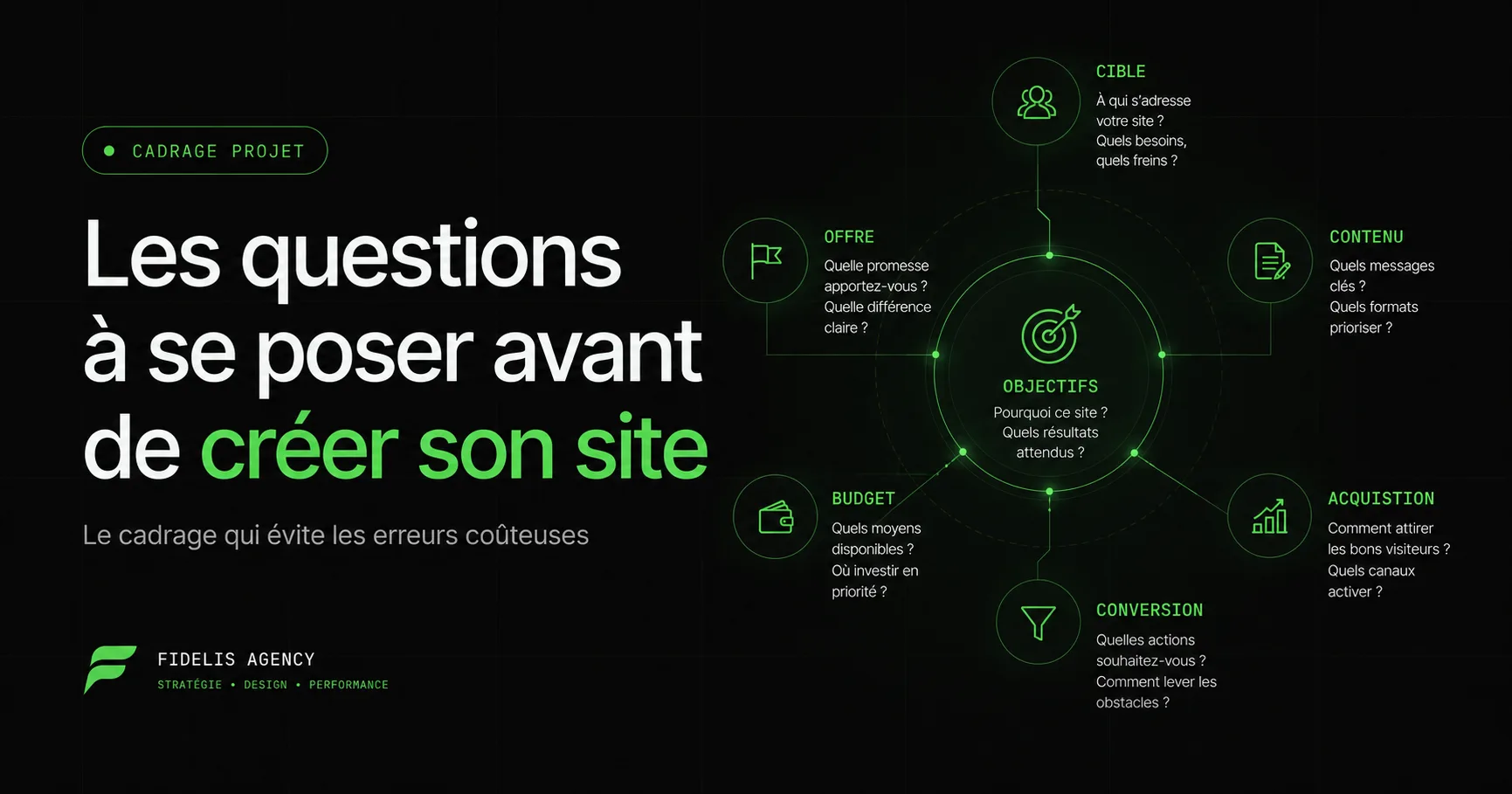 15 questions à vous poser avant de lancer votre site (pour éviter de le refaire dans 6 mois)