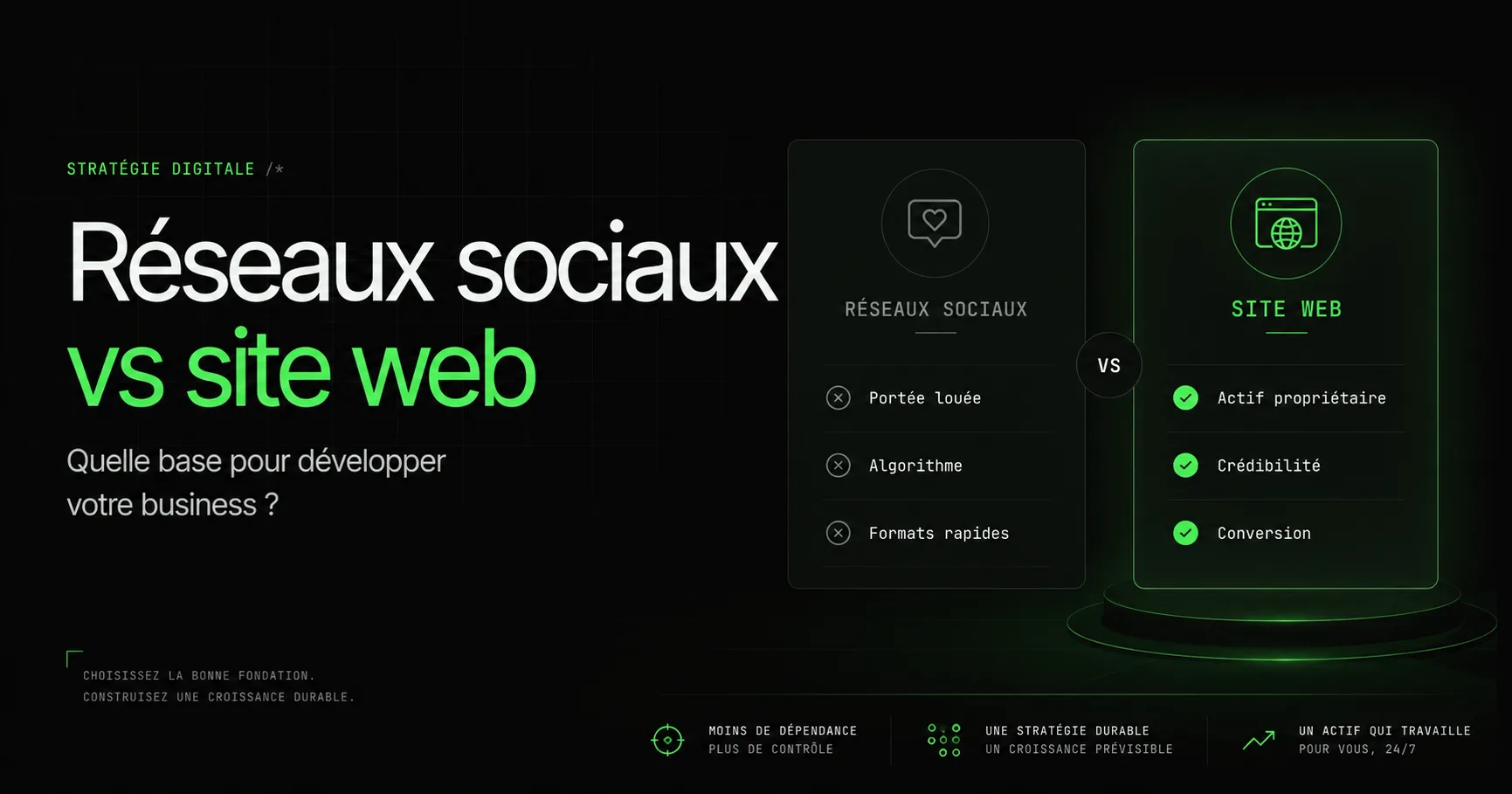 Réseaux sociaux ou site web : pourquoi vous avez besoin des deux (et dans quel ordre)