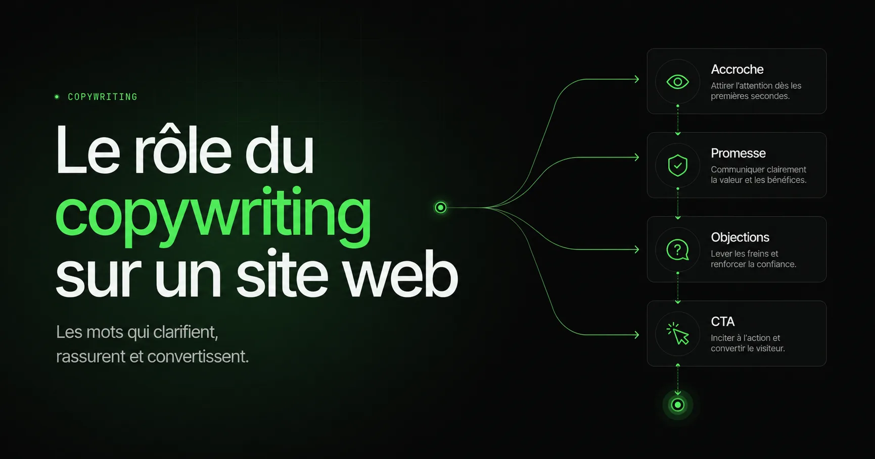 Pourquoi le texte de votre site est votre meilleur (ou pire) commercial