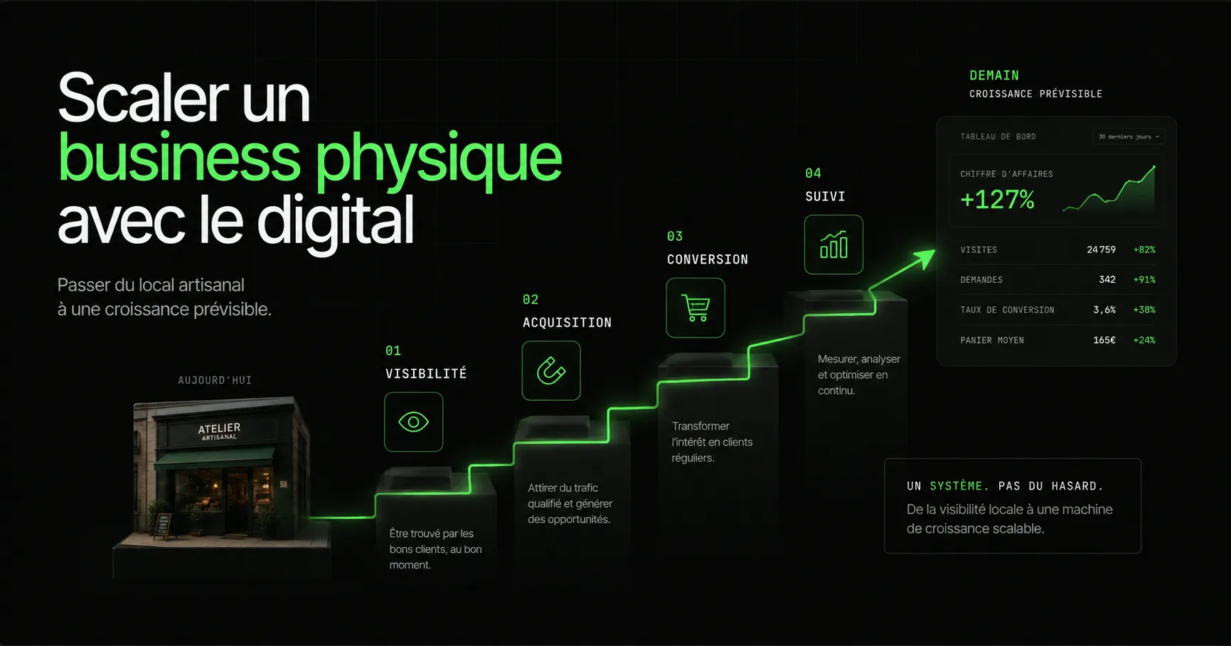 Comment faire passer un business physique à l'échelle grâce au digital