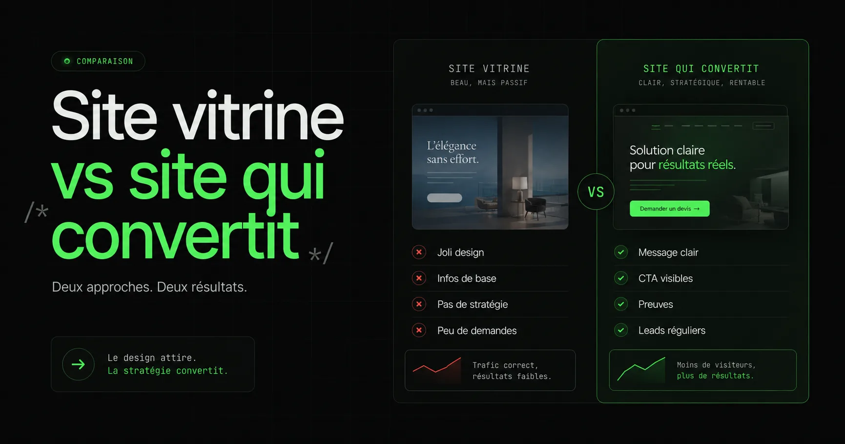 La différence entre un site vitrine et un site qui génère des clients