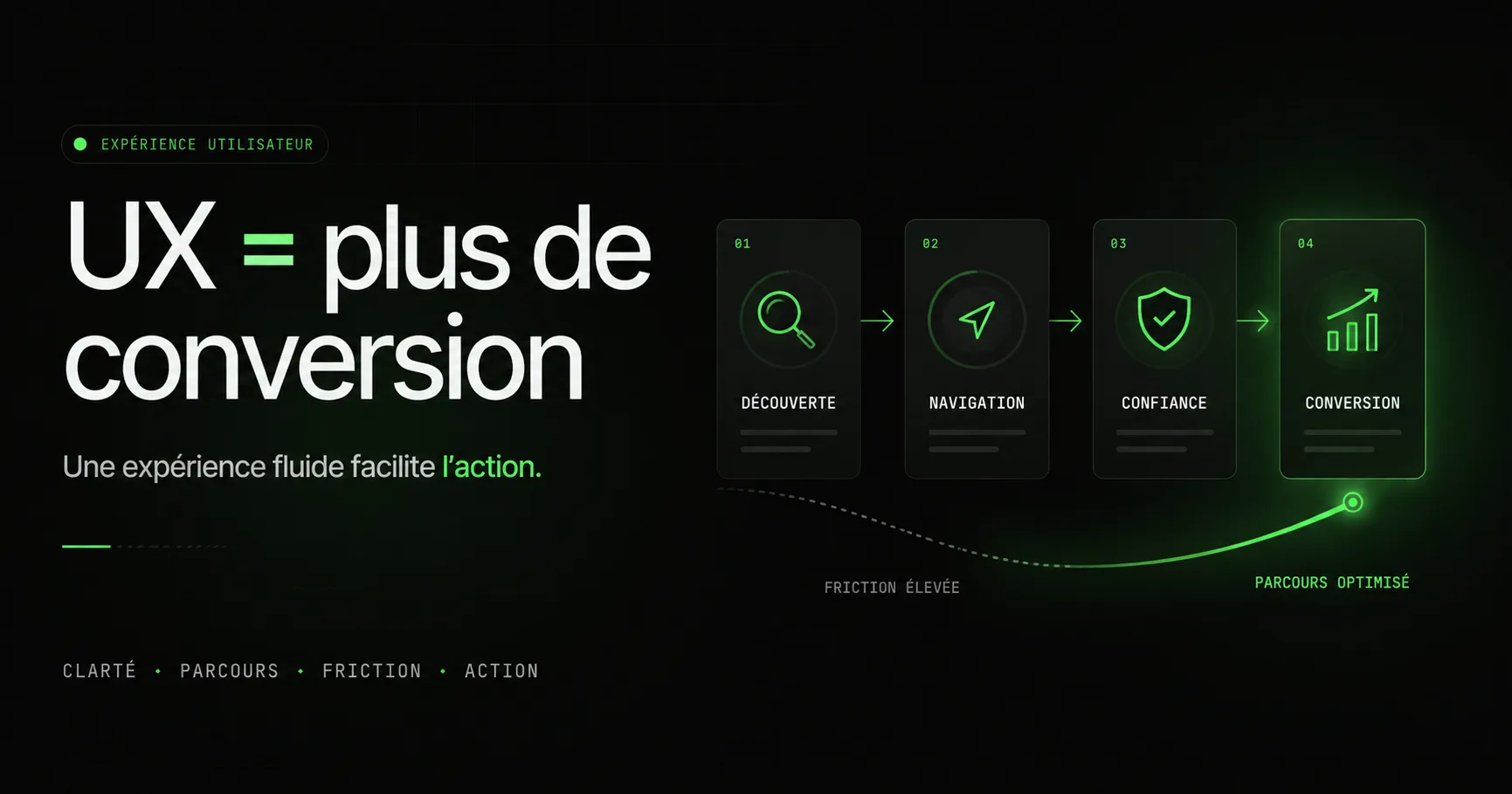 UX : pourquoi l'expérience utilisateur détermine si vos visiteurs restent ou fuient