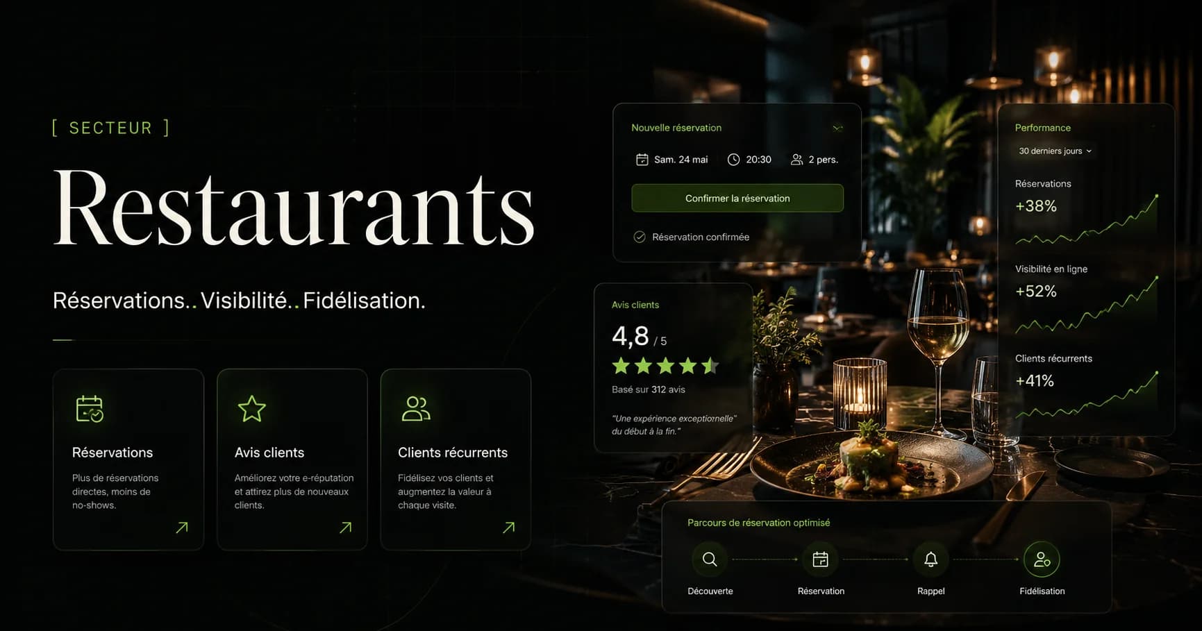Restauration