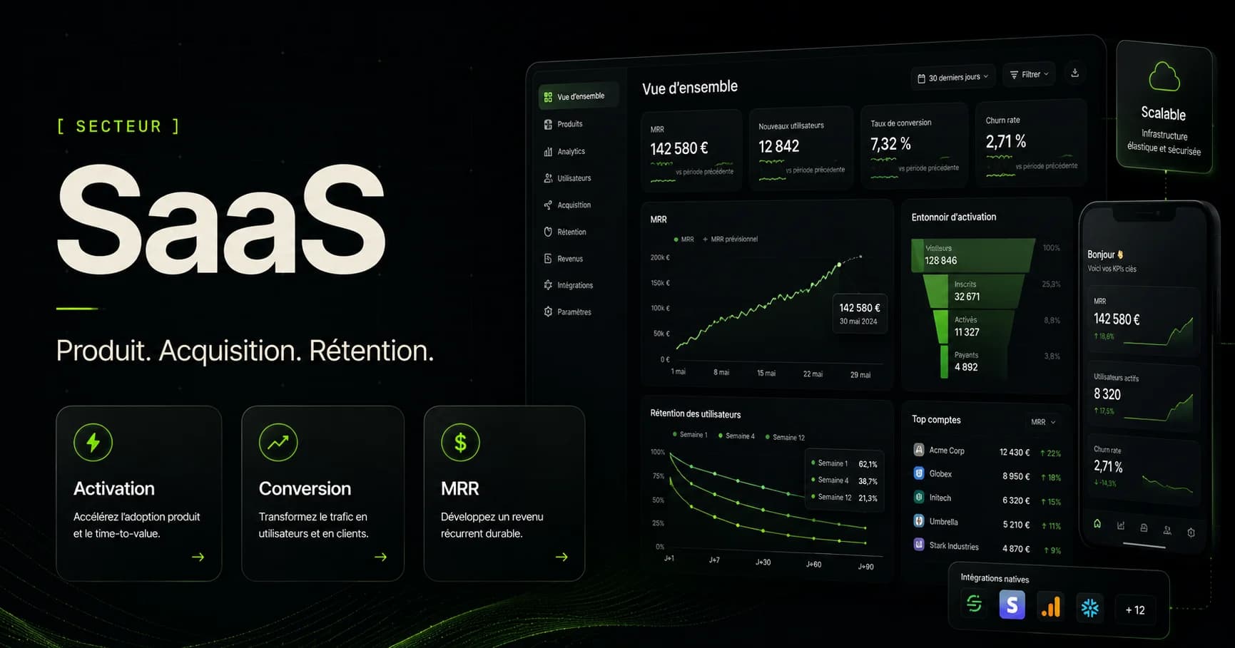 SaaS