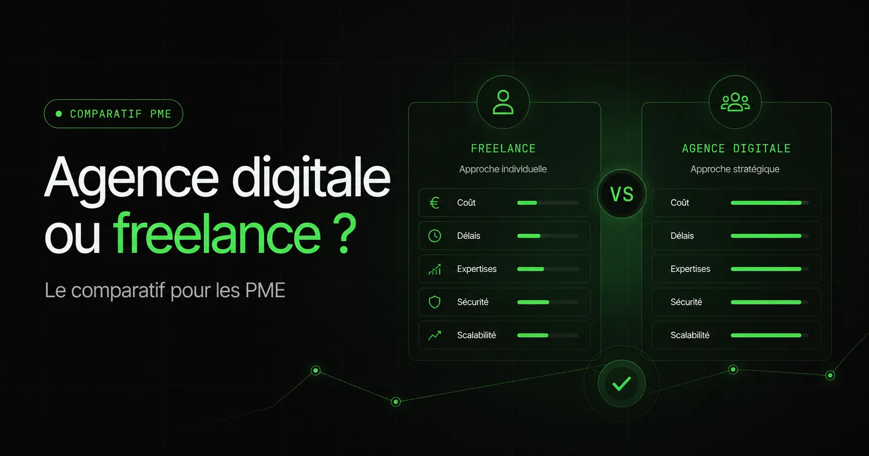 Agence digitale, freelance ou faire soi-même : le vrai comparatif pour les PME en 2026
