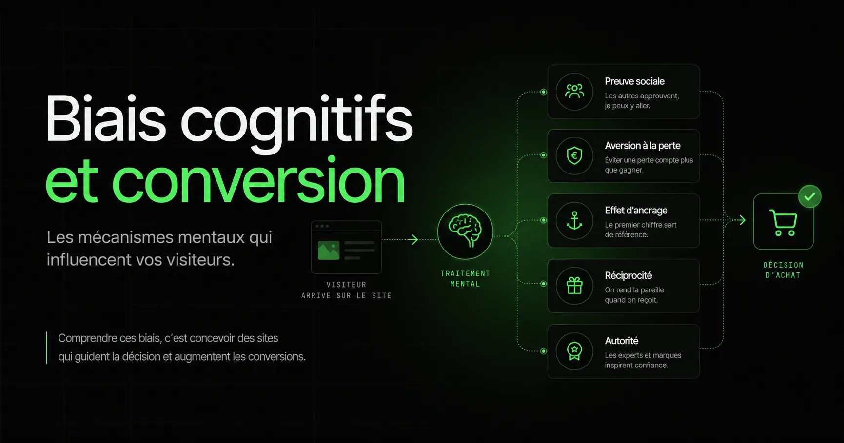 Les 9 biais cognitifs à activer sur votre site pour convertir davantage