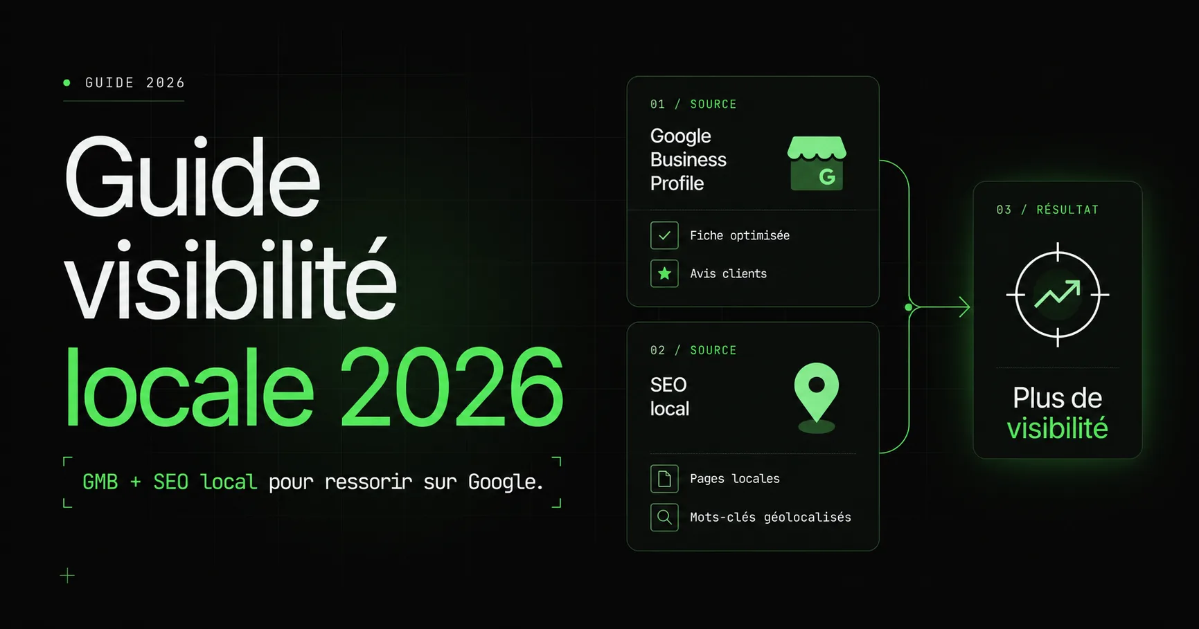 Le guide complet de la visibilité locale en 2026 : GMB, avis, SEO local