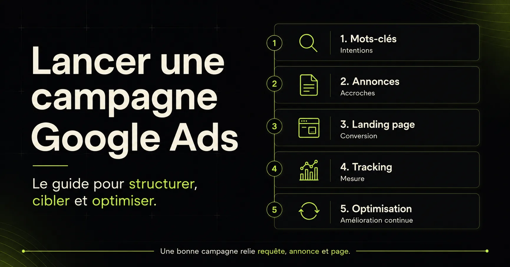 Lancer une campagne Google Ads en 2026 : le guide pratique de A à Z