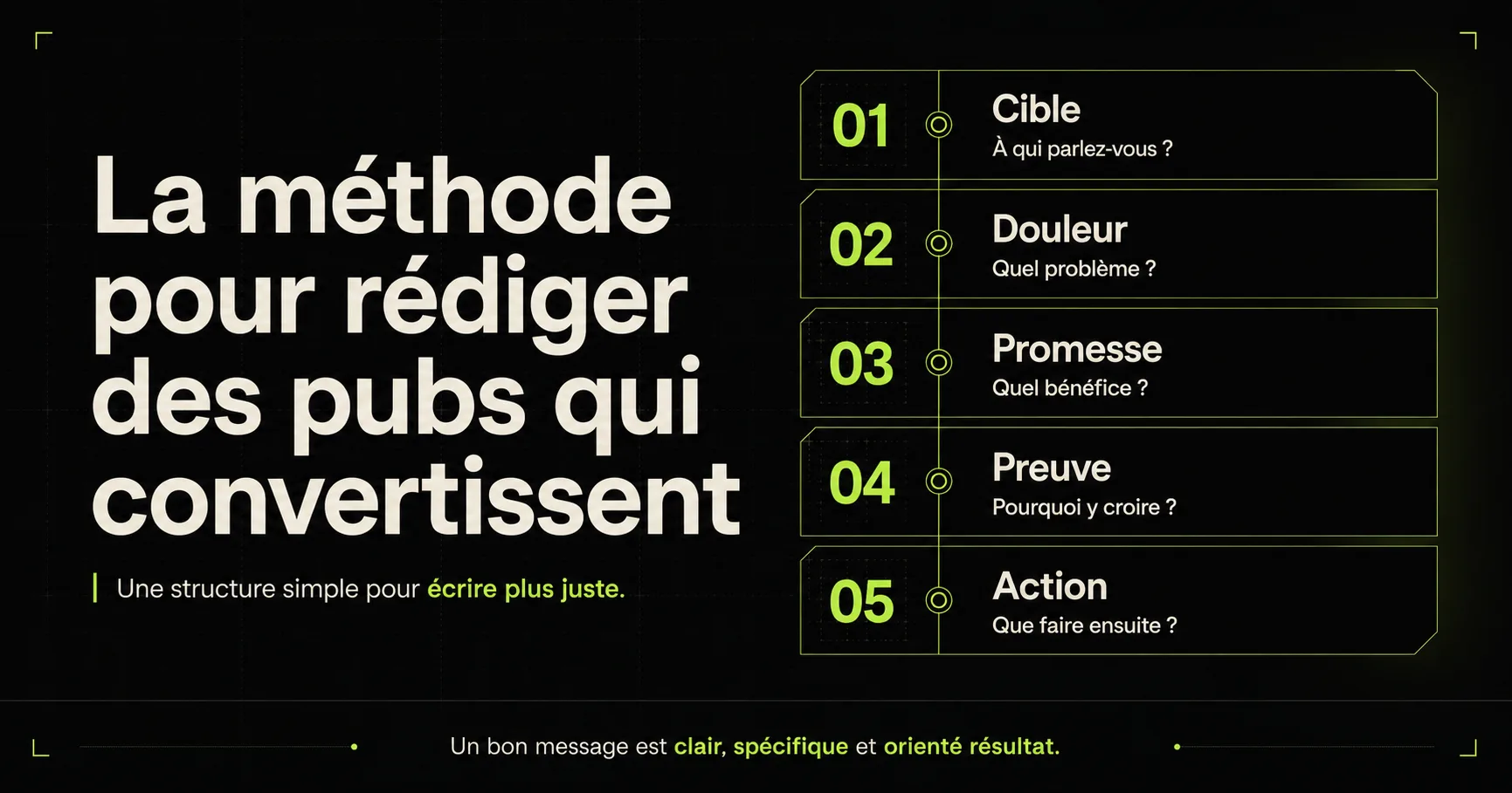 La méthode pour écrire des pubs qui convertissent (avec exemples avant/après)