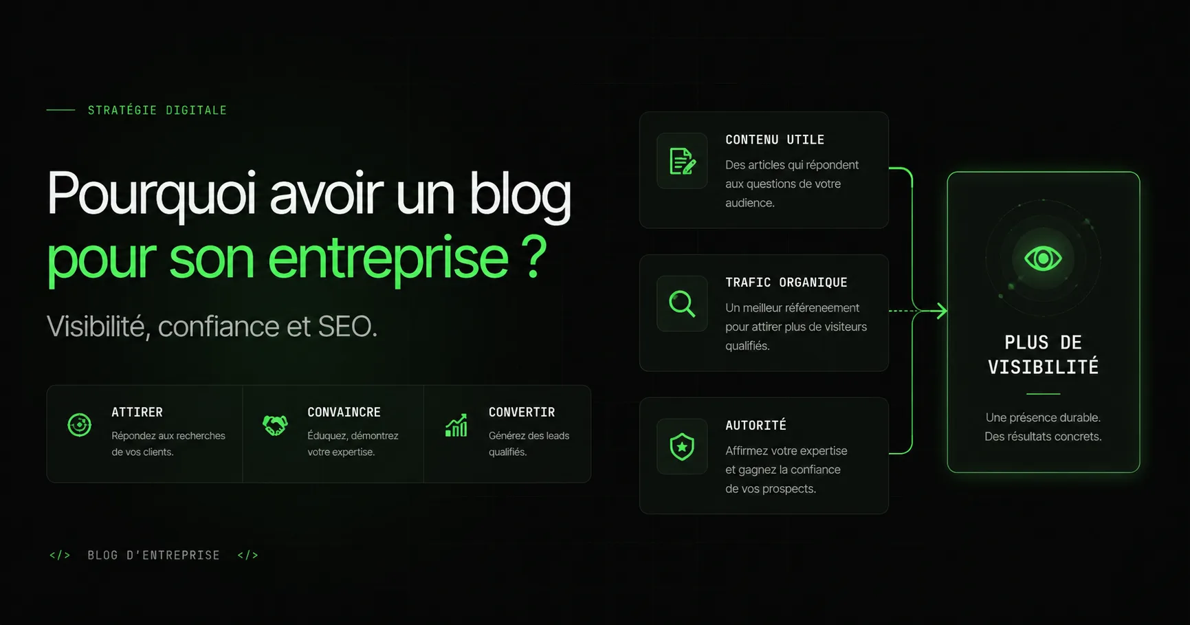 Pourquoi un blog d'entreprise est l'un des meilleurs investissements pour votre visibilité