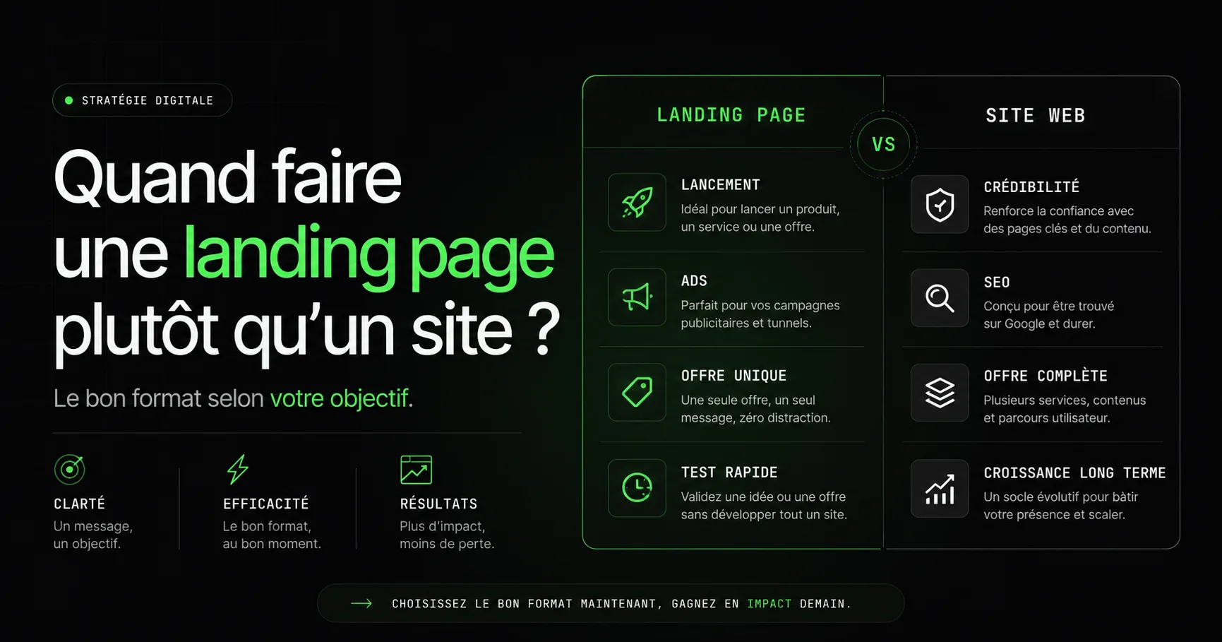 Quand créer une landing page plutôt qu'un site complet ? Les 5 cas où c'est le bon choix
