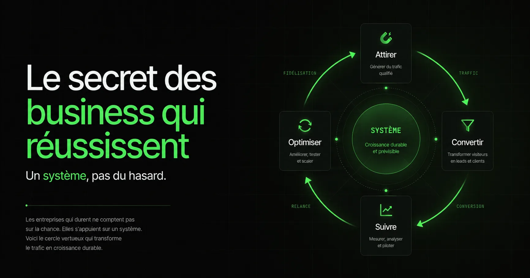 Ce que les business à succès ont en commun (indice : ce n'est pas le budget)